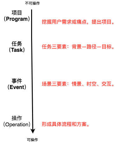 产品经理，产品经理网站